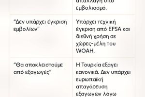 Τεκμηρίωση-υπέρ-του-εμβολιασμού-για-την-ευλογιά-των-προβάτων-–-Αποδόμηση-της-θέσης-του-ΥΠΑΑΤ-και-πρόταση-στρατηγικής-diva