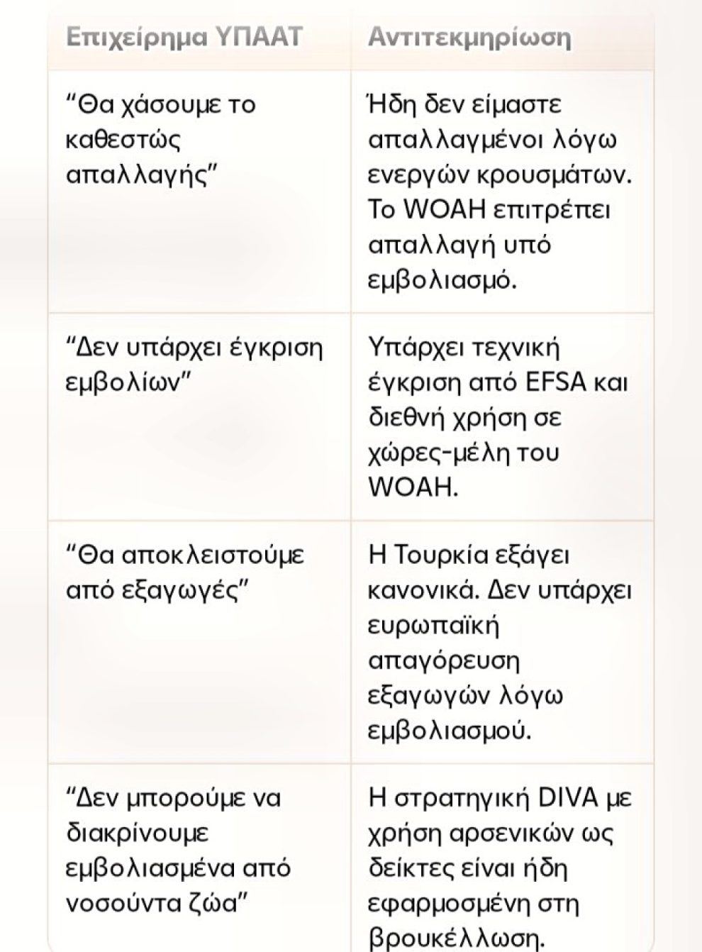 Τεκμηρίωση-υπέρ-του-εμβολιασμού-για-την-ευλογιά-των-προβάτων-–-Αποδόμηση-της-θέσης-του-ΥΠΑΑΤ-και-πρόταση-στρατηγικής-diva