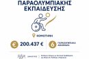 Στο-Πρόγραμμα-«Ανατολική-Μακεδονία-και-Θράκη-2021-2027»-εντάσσεται-το-Πάρκο-Παραολυμπιακής-Εκπαίδευσης-στην-Κομοτηνή