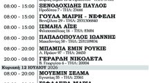 Φαρμακεία-(6-12-Ιουλ.)