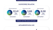 Στοιχεία-ΔΕΣΦΑ-για-την-κατανάλωση-φυσικού-αερίου-το-α΄-εξάμηνο-του-2026