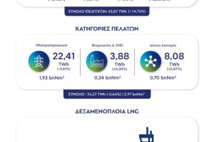 Στοιχεία-ΔΕΣΦΑ-για-την-κατανάλωση-φυσικού-αερίου-το-α΄-εξάμηνο-του-2026
