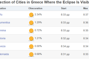 Έκλειψη-Ηλίου-στις-12-Αυγούστου:-Θα-μπορέσουμε-να-τη-δούμε-από-την-Ελλάδα;