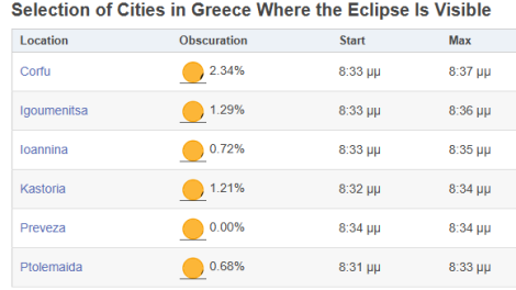 Έκλειψη-Ηλίου-στις-12-Αυγούστου:-Θα-μπορέσουμε-να-τη-δούμε-από-την-Ελλάδα;