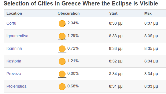 Έκλειψη-Ηλίου-στις-12-Αυγούστου:-Θα-μπορέσουμε-να-τη-δούμε-από-την-Ελλάδα;