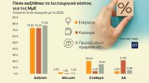 Μικρομεσαίες-επιχειρήσεις:-Στερεύουν-από-ρευστότητα-–-Έρχονται-νέες-αυξήσεις-τιμών