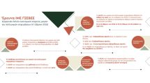 Ακριβότερη-ενέργεια-και-πρώτες-ύλες,-ασφυκτική-ρευστότητα-για-τις-μικρές-επιχειρήσεις-–-Τι-δείχνει-η-έρευνα-της-ΓΣΕΒΕΕ